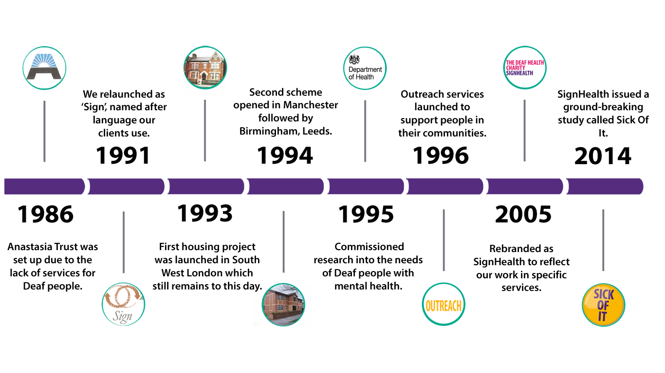 Nhs History Timeline