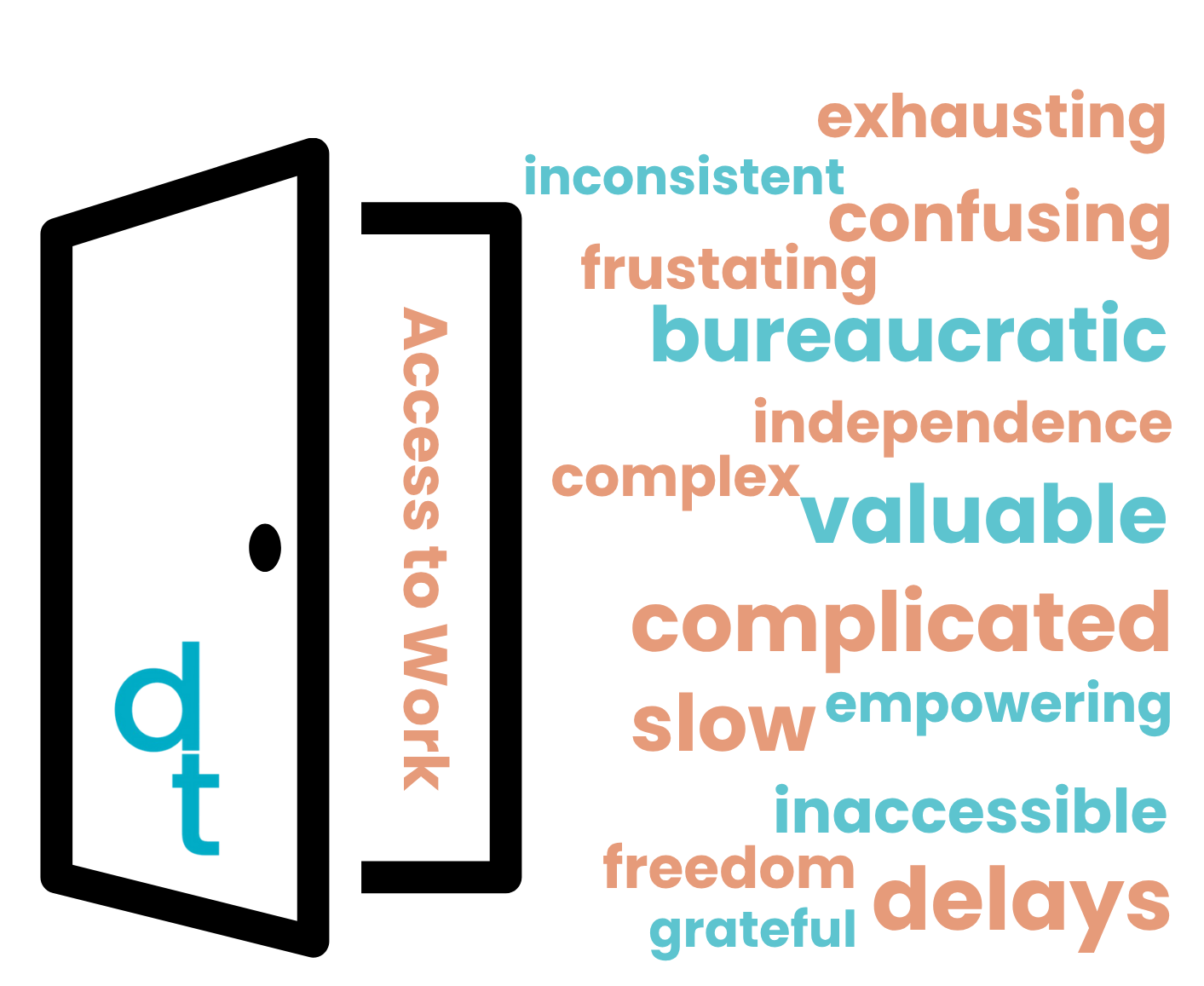 door slightly open with word cloud related to acces to work